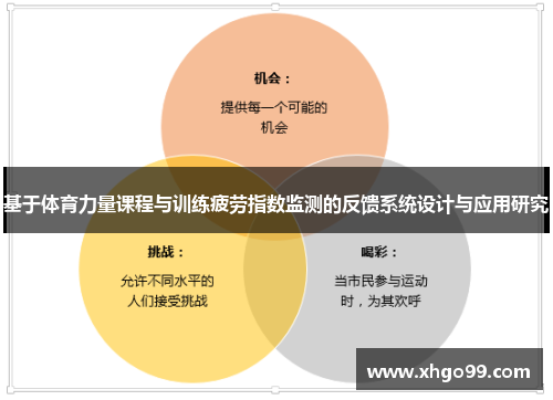 基于体育力量课程与训练疲劳指数监测的反馈系统设计与应用研究
