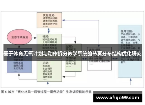 基于体育无氧计划与动作拆分教学系统的节奏分布结构优化研究