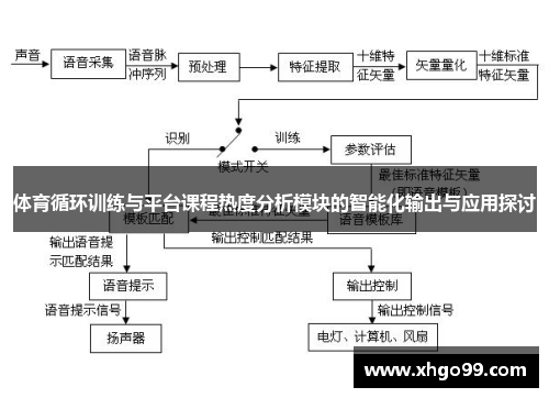 体育循环训练与平台课程热度分析模块的智能化输出与应用探讨